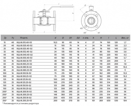 Кран шаровой ALSO КШ.Ф.125.25-02 Ду 125 Ру 25 стандартнопроходный фланцевый, корпус - 09Г2С Кран шаровой ALSO КШ.Ф.125.25-02 Ду 125 Ру 25 стандартнопроходный фланцевый, корпус - 09Г2С