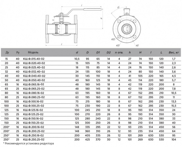 Кран шаровой ALSO КШ.Ф.125.25-02 Ду 125 Ру 25 стандартнопроходный фланцевый, корпус - 09Г2С Кран шаровой ALSO КШ.Ф.125.25-02 Ду 125 Ру 25 стандартнопроходный фланцевый, корпус - 09Г2С
