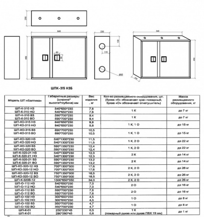 Шкаф пожарный Балтика-01 ШПК-315 НЗБ прямой