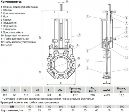Задвижка шиберная ножевая VGA с невыдвижным шпинделем c ISO фланцем S72.60 DN 125 Задвижка шиберная ножевая VGA с невыдвижным шпинделем c ISO фланцем S72.60 DN 125