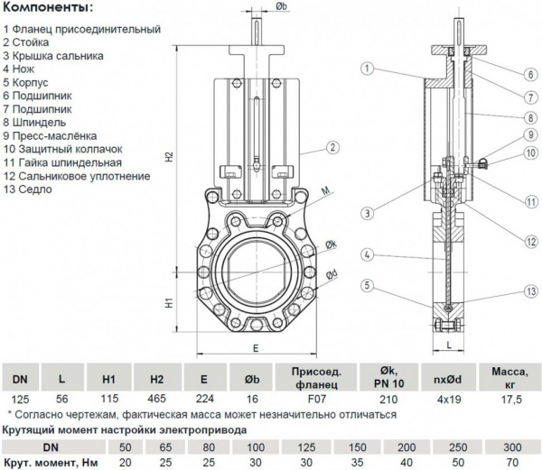 Задвижка шиберная ножевая VGA с невыдвижным шпинделем c ISO фланцем S72.60 DN 125 Задвижка шиберная ножевая VGA с невыдвижным шпинделем c ISO фланцем S72.60 DN 125