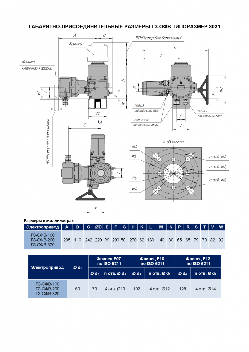 Электропривод однооборотный ГЗ-ОФВ-320 (380В) 15 об./90сек.