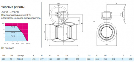 Кран шаровой NAVAL 284440 DN 500 PN 25 стальной стандартнопроходный под приварку с редуктором