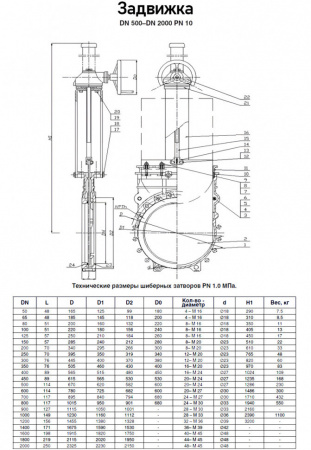 Задвижка Kvant KV02 DN 800 PN 10 шиберная межфланцевая со штурвалом