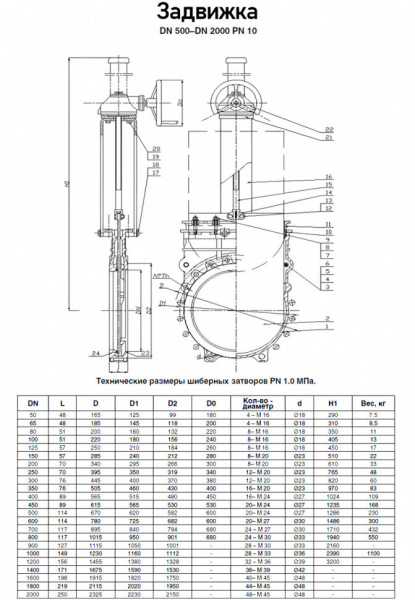 Задвижка Kvant KV02 DN 700 PN 10 шиберная межфланцевая со штурвалом Задвижка Kvant KV02 DN 700 PN 10 шиберная межфланцевая со штурвалом