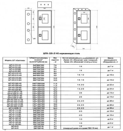 Шкаф пожарный Балтика-01 ШПК-320-21 НО нержавеющая сталь
