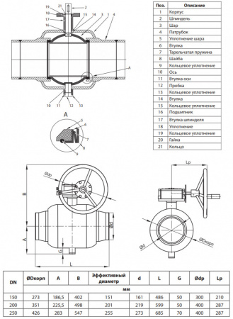 Кран шаровой Ридан RJiP Premium FB/WW/WG DN 200 PN 25 стальной полнопроходный под приварку с ручным редуктором Кран шаровой Ридан RJiP Premium FB/WW/WG DN 200 PN 25 стальной полнопроходный под приварку с ручным редуктором
