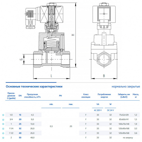 Клапан DENDOR VT DN 15 PN 0.5-20 электромагнитный непрямого действия муфтовый н/з