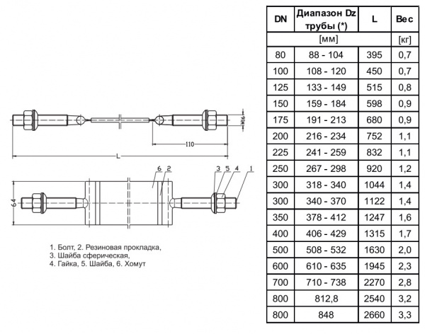 Хомут Jafar 3330 DN 400 PN 16 монтажный для стальных и чугунных труб