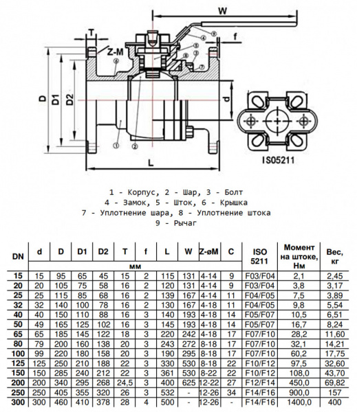 Кран шаровой Benarmo 4120RA DN 32 PN 40 нерж SS316 двухсоставной полнопроходный фланцевый под электропривод с рукояткой Кран шаровой Benarmo 4120RA DN 32 PN 40 нерж SS316 двухсоставной полнопроходный фланцевый под электропривод с рукояткой