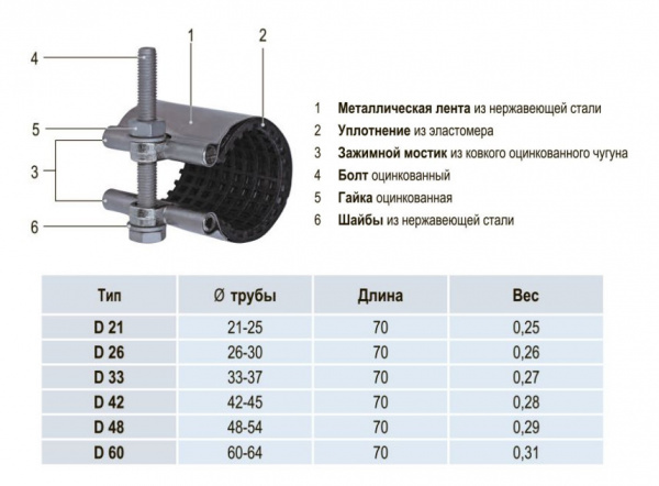 Ремонтно-соединительный хомут Hawle 0501 DN 60-64 одинарный замок Ремонтно-соединительный хомут Hawle 0501 DN 60-64 одинарный замок