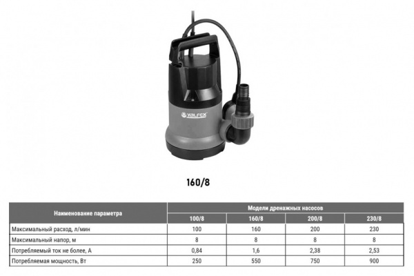 Насос дренажный VALFEX 160/8 DN 40 пластиковый