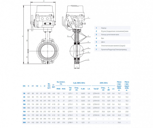 Затвор DENDOR 017W DN 300 PN 10 поворотный дисковый межфланцевый чугунный с электроприводом для систем пожаротушения