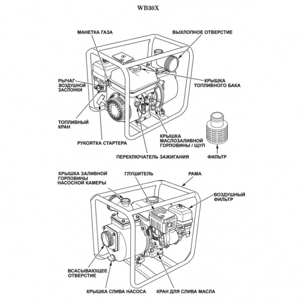 Мотопомпа Honda WВ30ХТ DRX бензиновая