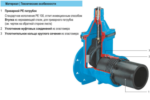 Задвижка HAWLE 4090E2 DN 100/110 PN 16 фланец - ПЭ патрубок клиновая чугунная с обрезиненным клином Задвижка HAWLE 4090E2 DN 100/110 PN 16 фланец - ПЭ патрубок клиновая чугунная с обрезиненным клином