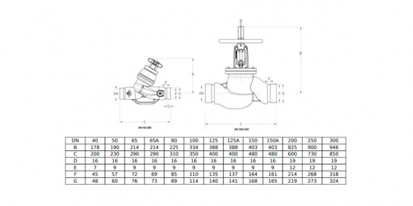 Клапан Cim 3739G Ду 150А Ру 16 балансировочный Cimberio