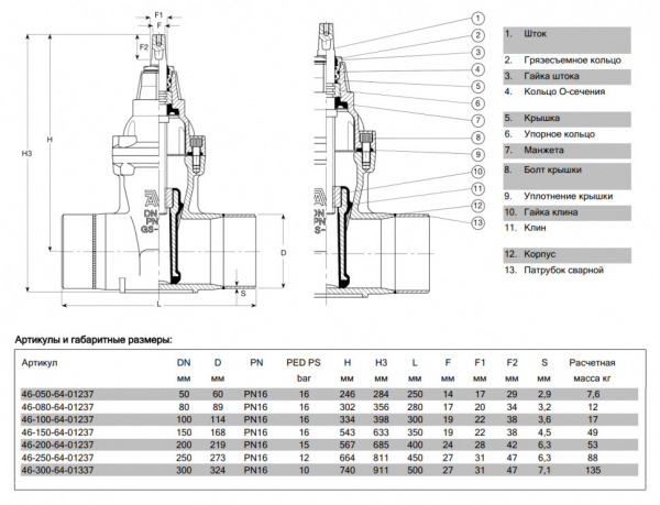 Задвижка AVK 46/64 DN 250 PN 16 с короткими стальными патрубками Задвижка AVK 46/64 DN 250 PN 16 с короткими стальными патрубками