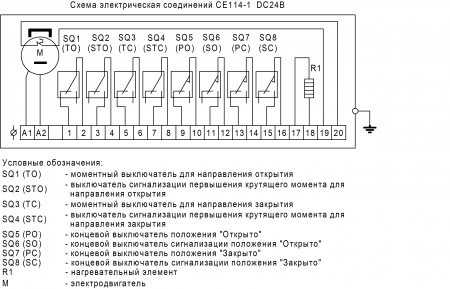 Электропривод однооборотный ГЗ-ОФ-100 (380В) 30 об./90сек.
