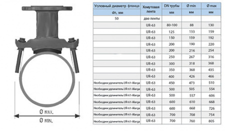 Хомут седловой фланцевый UR-CAST UR-6163 DN 50/ 760-805 мм PN 10/16 чугунный