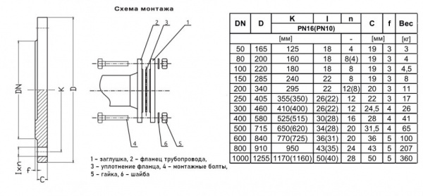 Заглушка Jafar 9219 DN 100 PN 10 фланцевая Заглушка Jafar 9219 DN 100 PN 10 фланцевая