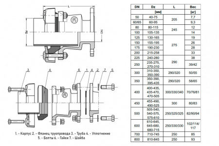 Фланец Jafar 9104 DN 500 (575-610) PN 10/16 для труб из стали и чугуна