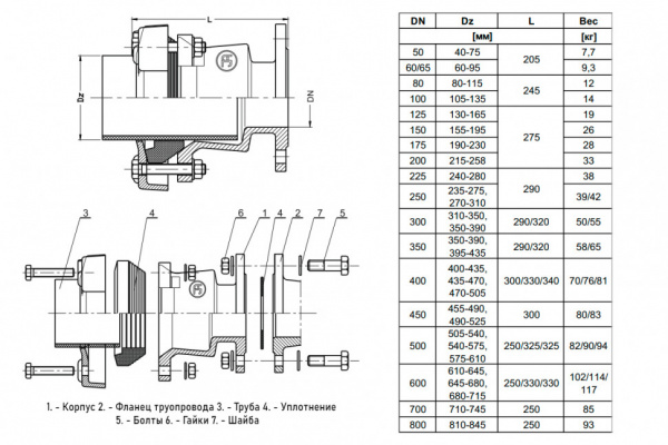 Фланец Jafar 9104 DN 500 (575-610) PN 10/16 для труб из стали и чугуна