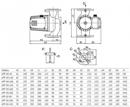 Насос циркуляционный Unipump UPF 65-120 300 с мокрым ротором H=12м Q=450л/мин арт. 25467