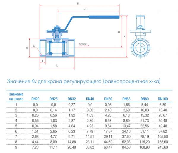 Кран шаровой регулирующий Маршал 11с67п 12ЦрР.00.1 DN 100/80 PN 25 стандартнопроходной муфтовый Кран шаровой регулирующий Маршал 11с67п 12ЦрР.00.1 DN 100/80 PN 25 стандартнопроходной муфтовый