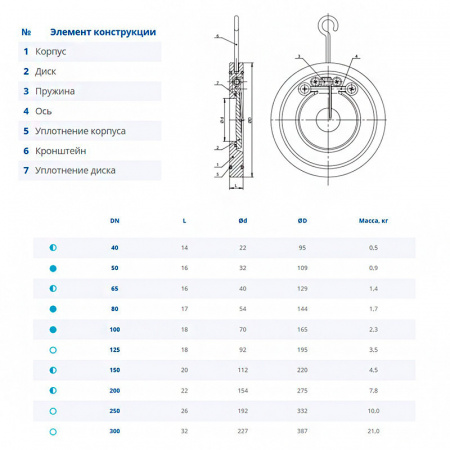 Клапан Dendor 008C DN 300 одностворчатый обратный межфланцевый
