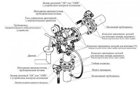 Узел управления УУ-Д150/1,6 (П0,028)-ВФ.О4 дренчерный с пневмоприводом