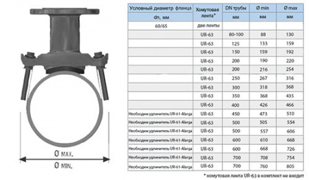 Отвод седловой фланцевый UR-CAST UR-61 DN 60/65 мм х 80-700 мм PN 10/16 чугунный