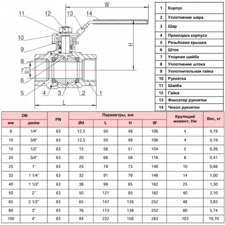 Кран шаровой нержавеющий РАШВОРК 7014 Ду32 Ру63 резьбовой полнопроходный