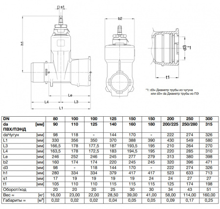 Задвижка VAG BETA 200 BAIO plus DN 100 (110) PN 16 клиновая раструб-гладкий конец для ПВХ/ПЭНД труб Задвижка VAG BETA 200 BAIO plus DN 100 (110) PN 16 клиновая раструб-гладкий конец для ПВХ/ПЭНД труб