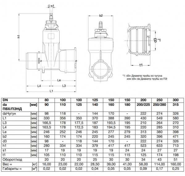 Задвижка VAG BETA 200 BAIO plus DN 100 (110) PN 16 клиновая раструб-гладкий конец для ПВХ/ПЭНД труб Задвижка VAG BETA 200 BAIO plus DN 100 (110) PN 16 клиновая раструб-гладкий конец для ПВХ/ПЭНД труб