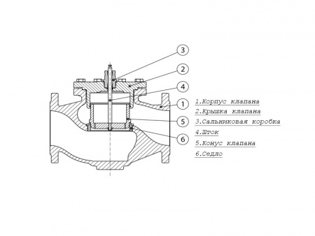 Клапан регулирующий VFM 2 Ду 250 Ру 16 Danfoss двухходовой