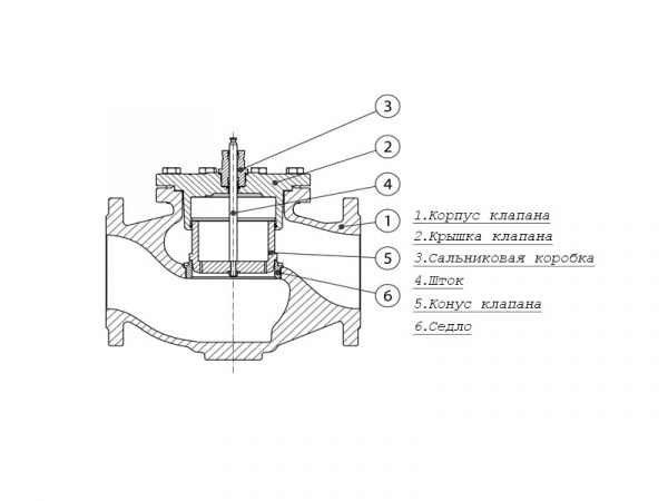 Клапан регулирующий VFM 2 Ду 250 Ру 16 Danfoss двухходовой