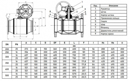 Кран шаровой Danfoss JiP Premium FF WG DN 400 PN 16 стальной стандартнопроходный фланцевый с ручным редуктором
