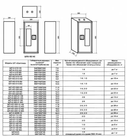 Шкаф пожарный Балтика-01 ШПО-102 НОБ прямой
