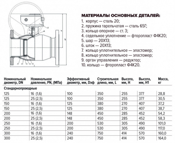 Кран шаровой FORTECA КШС 183.0 11с67п ДУ 200 ф/ф под редуктор