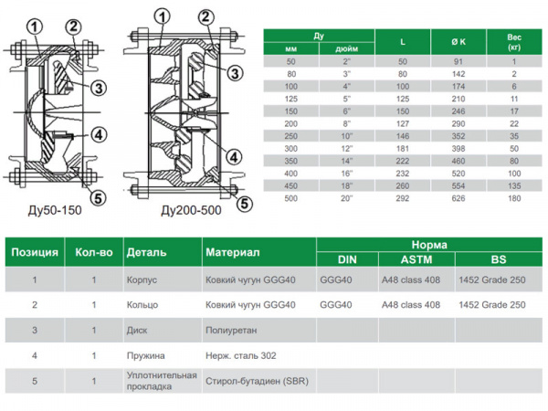 Клапан Tecofi CA4460 DN 250 обратный осевой межфланцевый PN 50