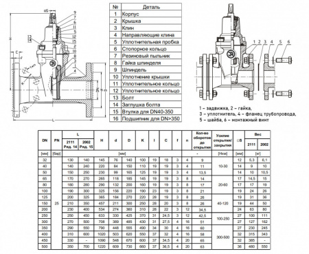 Задвижка Jafar 2002 DN 150 PN 25 с обрезиненным клином фланцевая