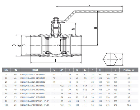 Кран шаровой цельносварной LD КШ.Ц.М.GAS.050.040.Н/П.02 Ду 50 Ру 40 стальной неполнопроходный муфтовый Кран шаровой цельносварной LD КШ.Ц.М.GAS.050.040.Н/П.02 Ду 50 Ру 40 стальной неполнопроходный муфтовый