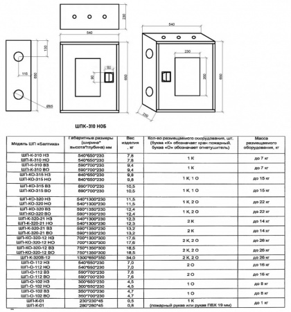 Шкаф пожарный Балтика-01 ШПК-310 НОБ прямой