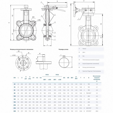 Затвор DENDOR 015W DN 100 PN 16 поворотный дисковый межфланцевый стальной с редуктором