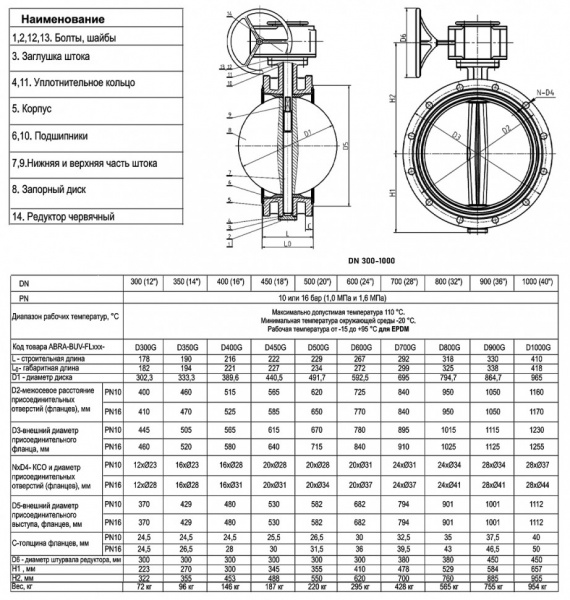 Затвор дисковый поворотный ABRA BUV-FL 266 DN 300 PN 16 фланцевый с редуктором