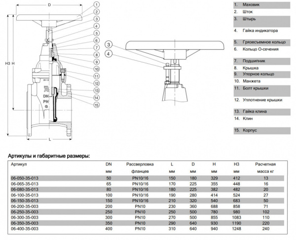 Задвижка AVK 06/35 DN 65 PN 10/16 с индикатором положения и маховиком NBR клиновая фланцевая Задвижка AVK 06/35 DN 65 PN 10/16 с индикатором положения и маховиком NBR клиновая фланцевая