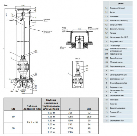 Воздушный вантуз Hawle 9823 DN 80/1305 мм PN16 для безколодезной установки