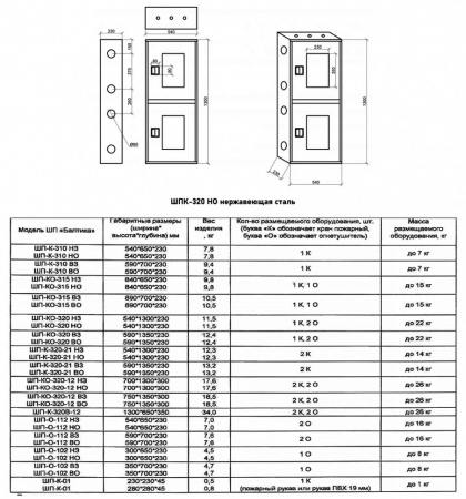 Шкаф пожарный Балтика-01 ШПК-320 НО нержавеющая сталь
