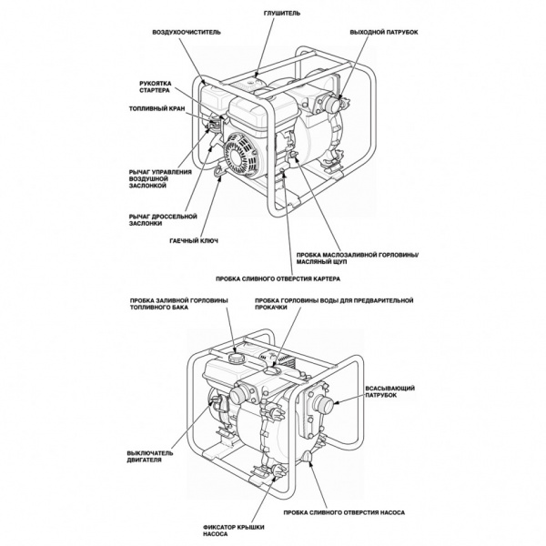 Мотопомпа Honda WT40X бензиновая