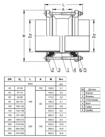 Муфта Jafar 9151 DN 125 PN 16 фланцевая для чугунных и стальных труб